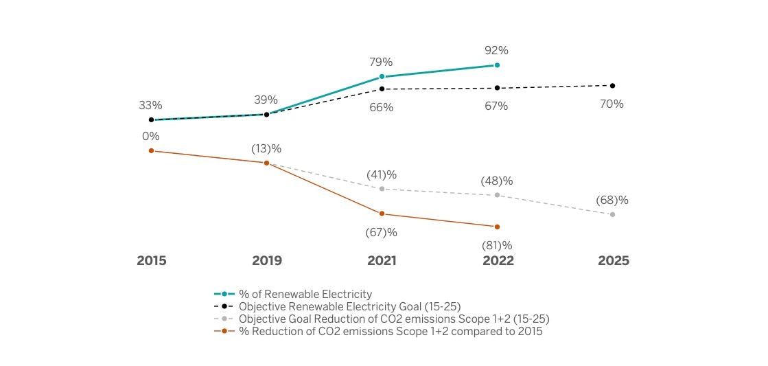 BBVA global ecoefficiency plan BBVA global ecoefficiency plan