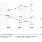 Gráfico PGE BBVA