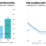 PIB construcción_SIM1s2023