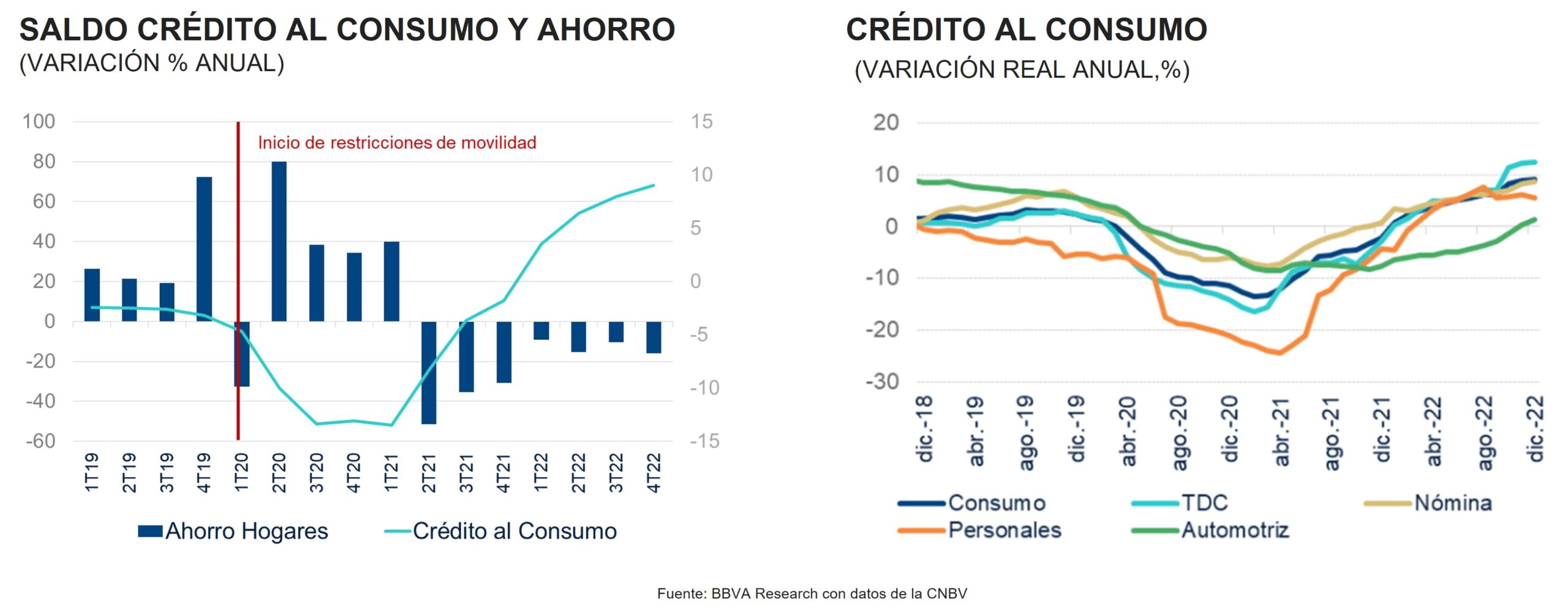 Credito sectores SITREGSEC1s2023 Credito sectores SITREGSEC1s2023