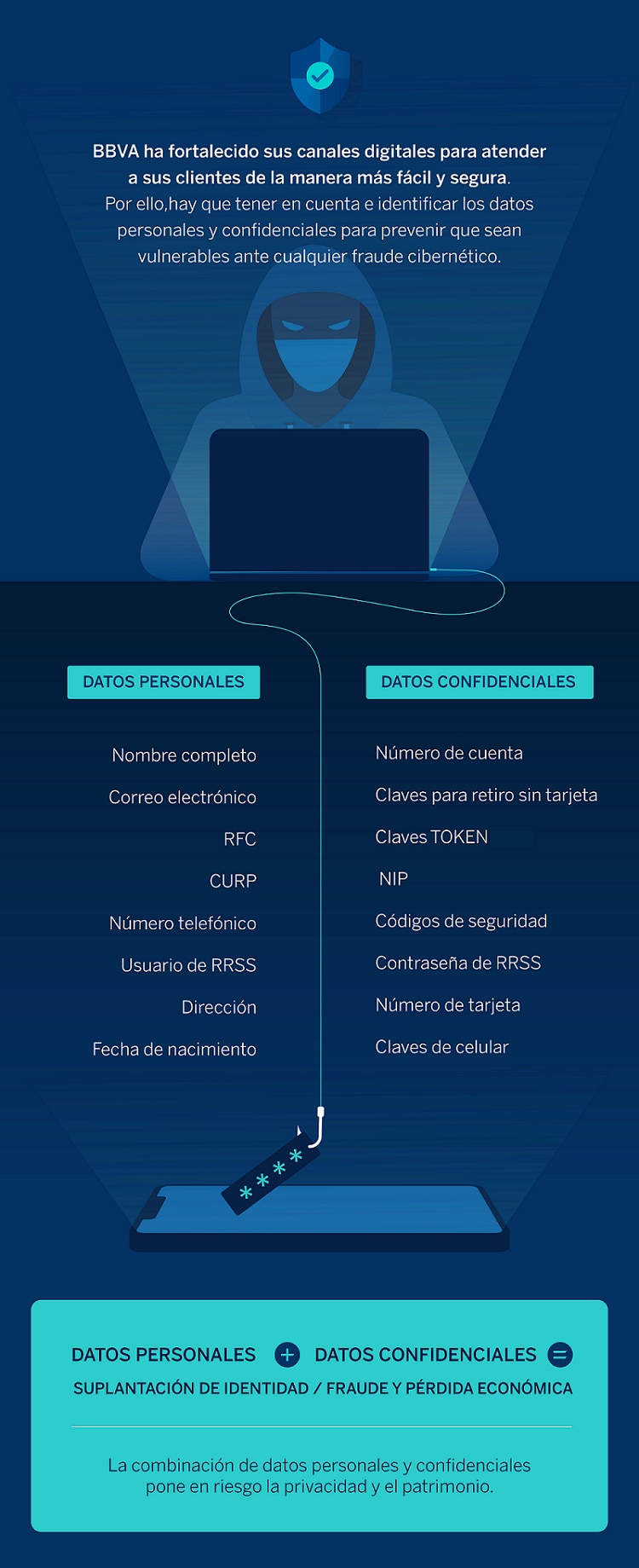 Infografia_datos personales y confidenciales. Educación Financiaera de BBVA México Infografia_datos personales y confidenciales. Educación Financiaera de BBVA México