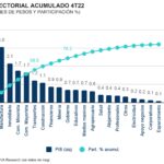 PIB Sectores Acumulado SITREGSEC1s2023.png