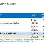 Resultados Mexico 1T23 Cuenta de resultados