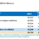 Resultados Mexico 1T23 Cuenta de resultados