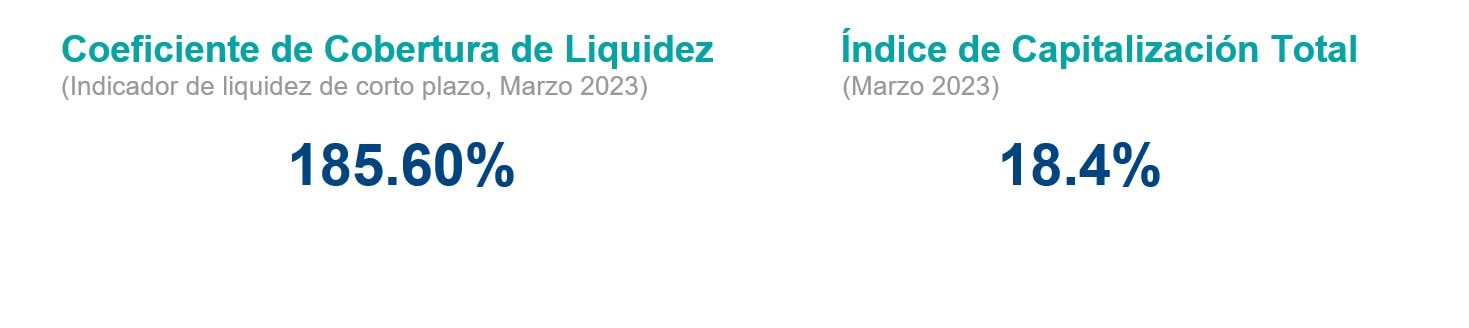 Resultados Mexico 1T23CCL Resultados Mexico 1T23CCL