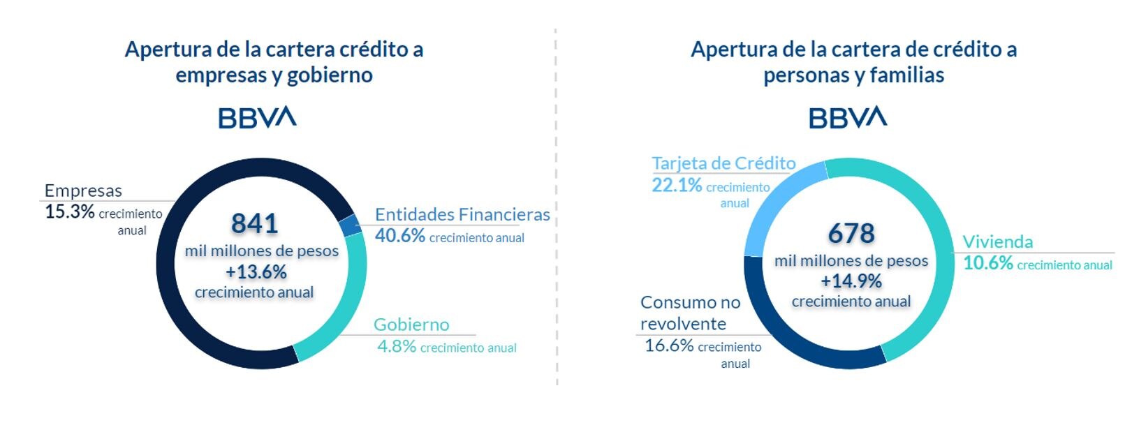 Resultados Mexico 1T23Composicion Cartera nueva Resultados Mexico 1T23Composicion Cartera nueva