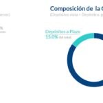 Resultados Mexico 1T23Composicion captación