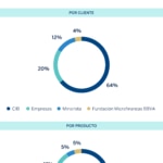 desglose-negocio-sostenible-bbva