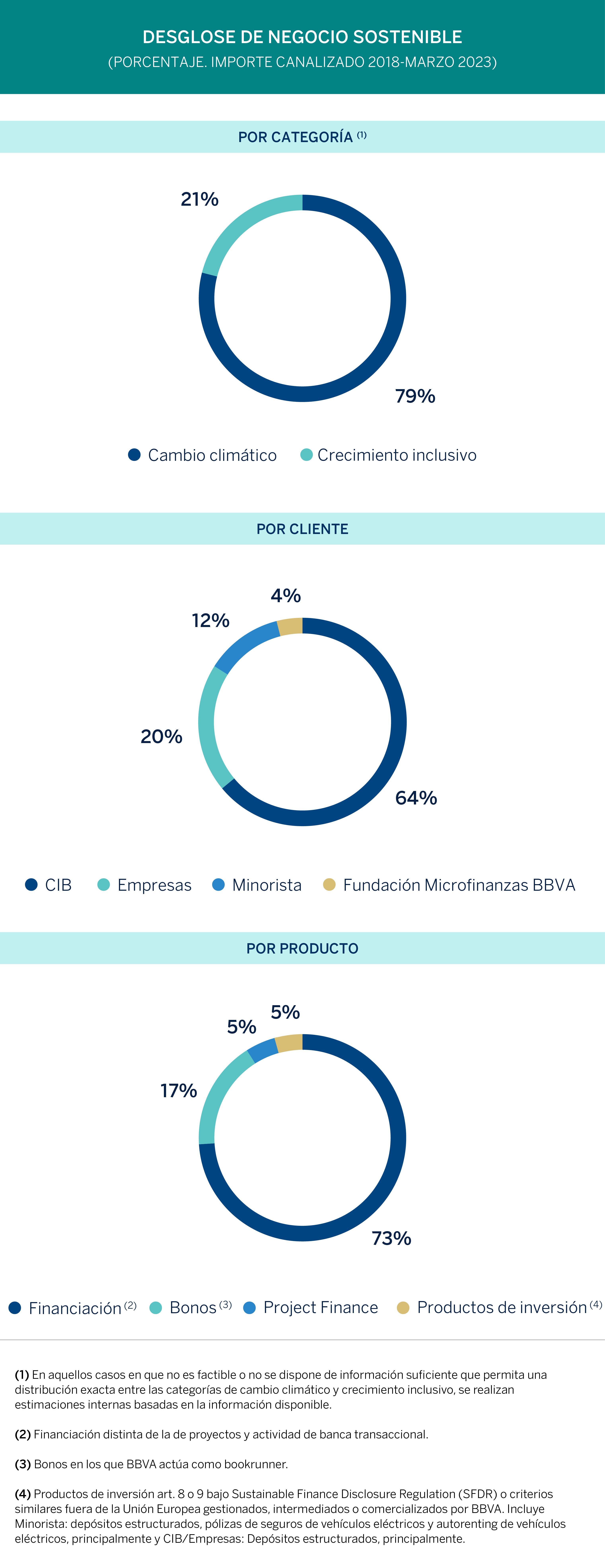 desglose-negocio-sostenible-bbva