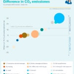 Adults between 35 and 40 years of age emit 10 percent more CO2 than the average, according to BBVA Research