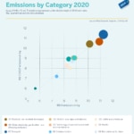 Adults between 35 and 40 years of age emit 10 percent more CO2 than the average, according to BBVA Research