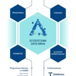 Ecosistema de formación Data en BBVA