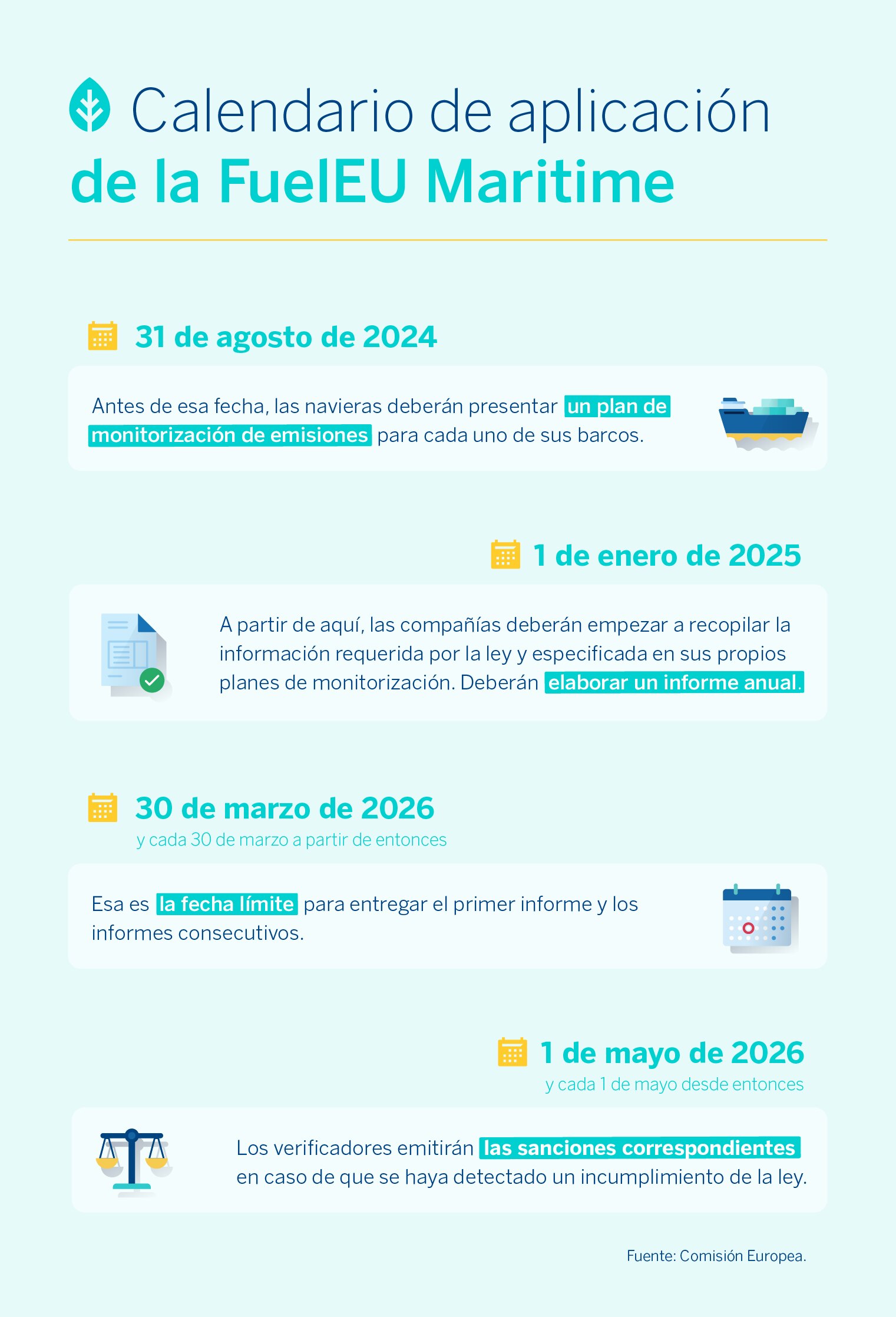 ¿Qué es la FuelEU Maritime? La Unión Europea marca el rumbo para descarbonizar el sector marítimo ¿Qué es la FuelEU Maritime? La Unión Europea marca el rumbo para descarbonizar el sector marítimo