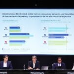 BBVA Research eleva la previsión de crecimiento para España al 2,4% en 2023 y rebaja la de 2024 al 2,1% BBVA Research eleva la previsión de crecimiento para España al 2,4% en 2023 y rebaja la de 2024 al 2,1%