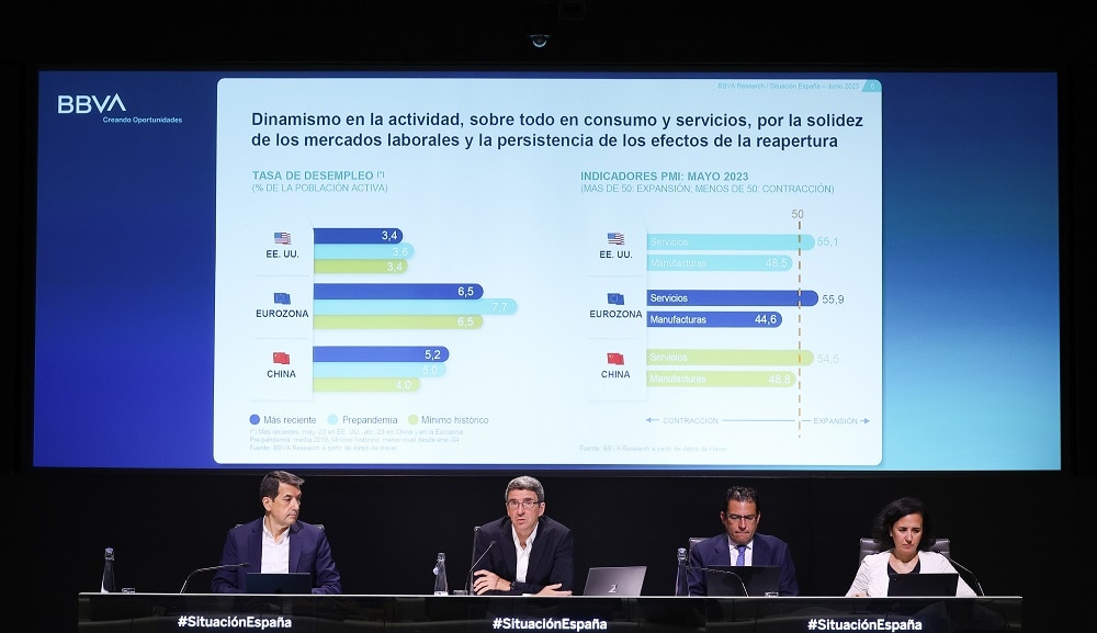 BBVA Research eleva la previsión de crecimiento para España al 2,4% en 2023 y rebaja la de 2024 al 2,1%