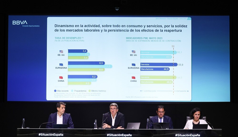 BBVA Research eleva la previsión de crecimiento para España al 2,4% en 2023 y rebaja la de 2024 al 2,1% BBVA Research eleva la previsión de crecimiento para España al 2,4% en 2023 y rebaja la de 2024 al 2,1%