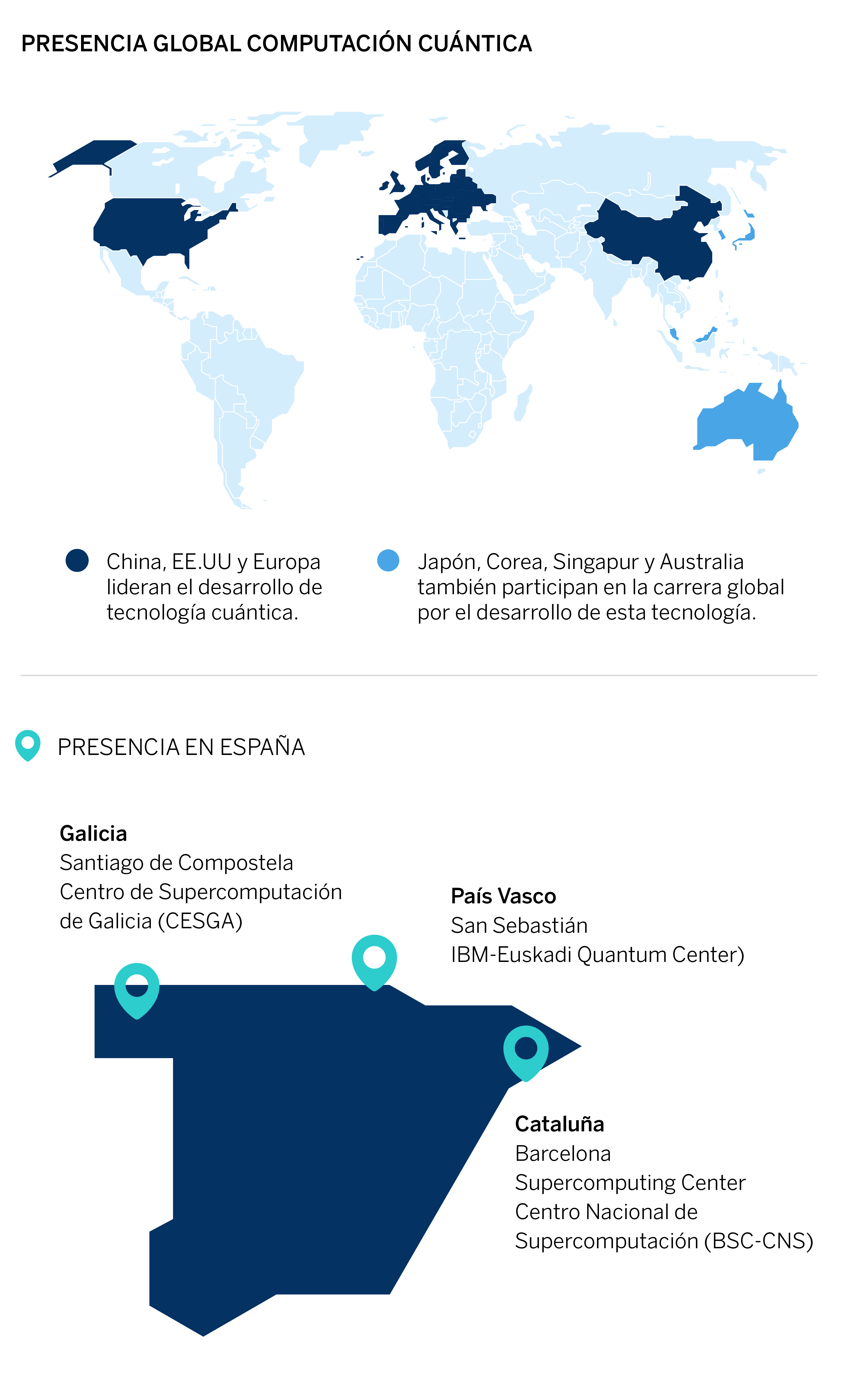 Así es el mapa de la computación cuántica