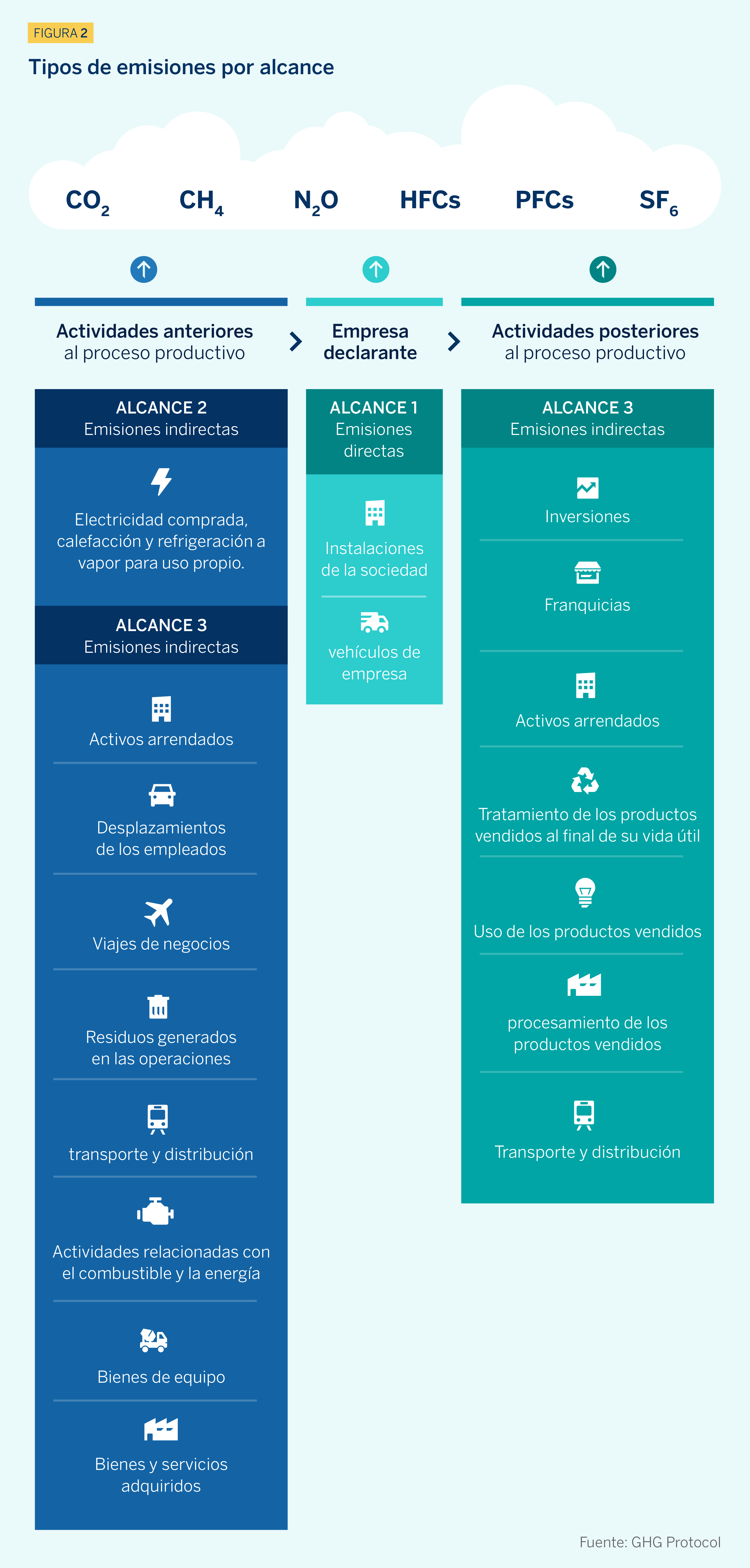 emisiones-por-alcance-huella-carbono-BBVA-sostenibilidad