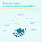 Aerogeneradores: energía minieólica para tu negocio y tu casa