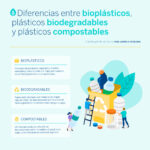 Qué es una bolsa biodegradable: ¿solución al problema del plástico?