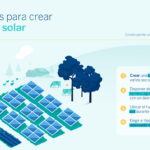 Conoce cómo es posible crear un huerto con energía solar