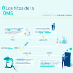 ¿Qué es la Organización Mundial de la Salud (OMS)? Historia del vigía de la salud global