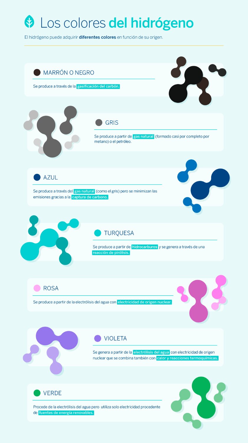 colores-hidrogeno-sostenibilidad-bbva