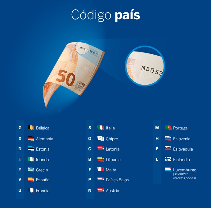 BBVA-salud-financiera-billetes-Euro-codigo-pais