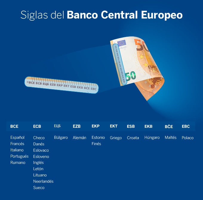 Billetes de euro ▷ Historia y significado de su diseño