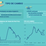 Tipo de Cambio - Informe Situación Perú - Octubre 2023