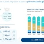 Digitalizacion BBVA Mexico 3T2024