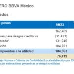 Resultados BBVA Mexico 3T2024