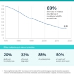 Why will banks pay increasingly close attention to nature and water? Why will banks pay increasingly close attention to nature and water?