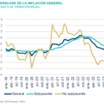 SitMex1223_Desglose inflación