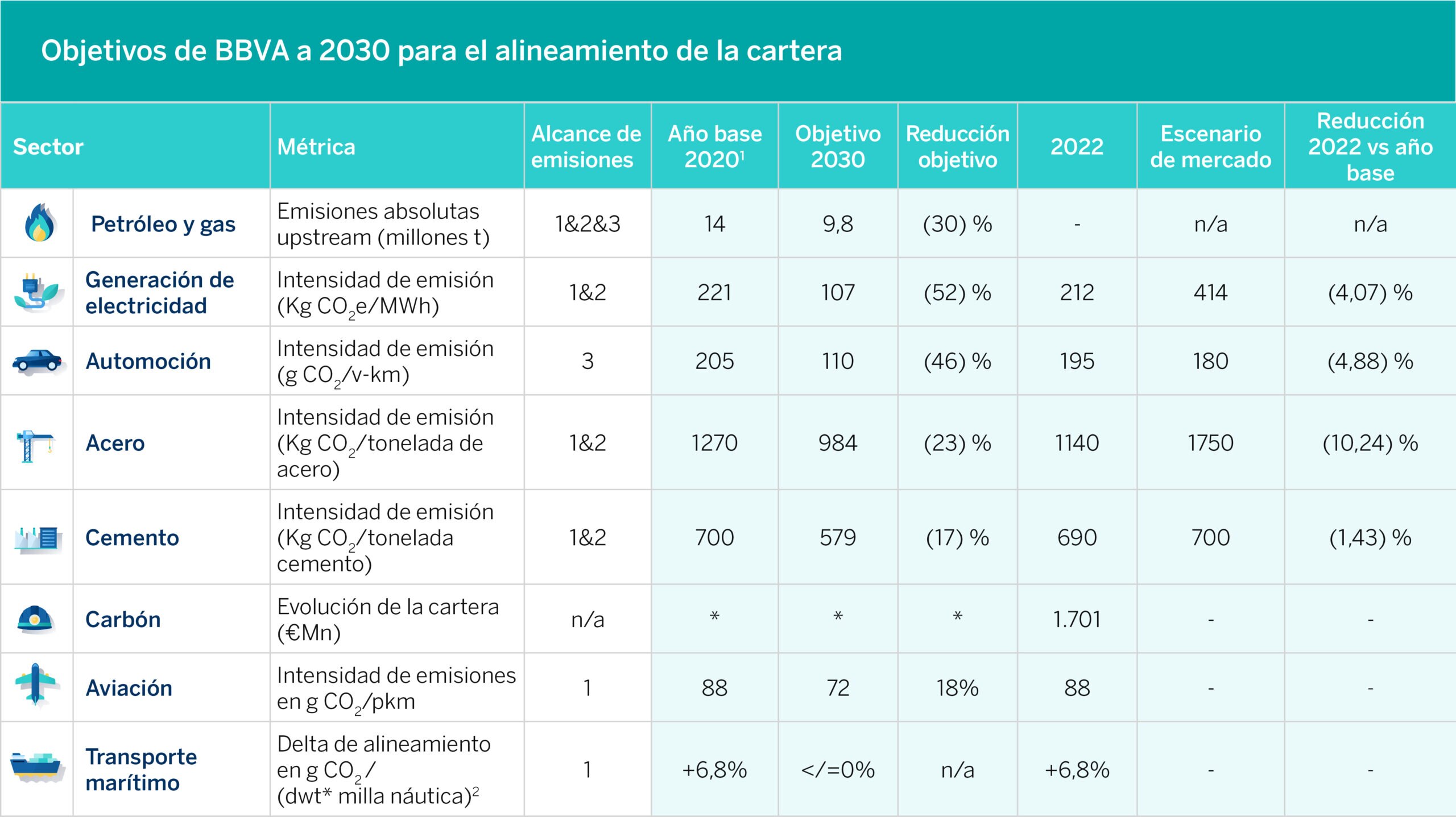 tabla emisiones financiadas por BBVA_CAST