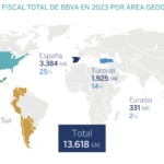 BBVA_ContribucionFiscal_AreaGeografica2023