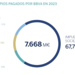 BBVA_ImpuestosPagados2023