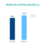 BBVA Mx ICAP 1t24