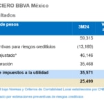 BBVA Mx Resultaddos 1t24