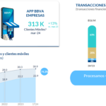 Estrategia digital BBVA Mx 1t24