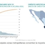 SitInmobiliaria24_Créditospor estado