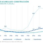 SitInmobiliaria24_PIBs