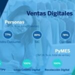 Ventas digitales RNCR 24_