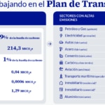 Plan de Transición BBVA