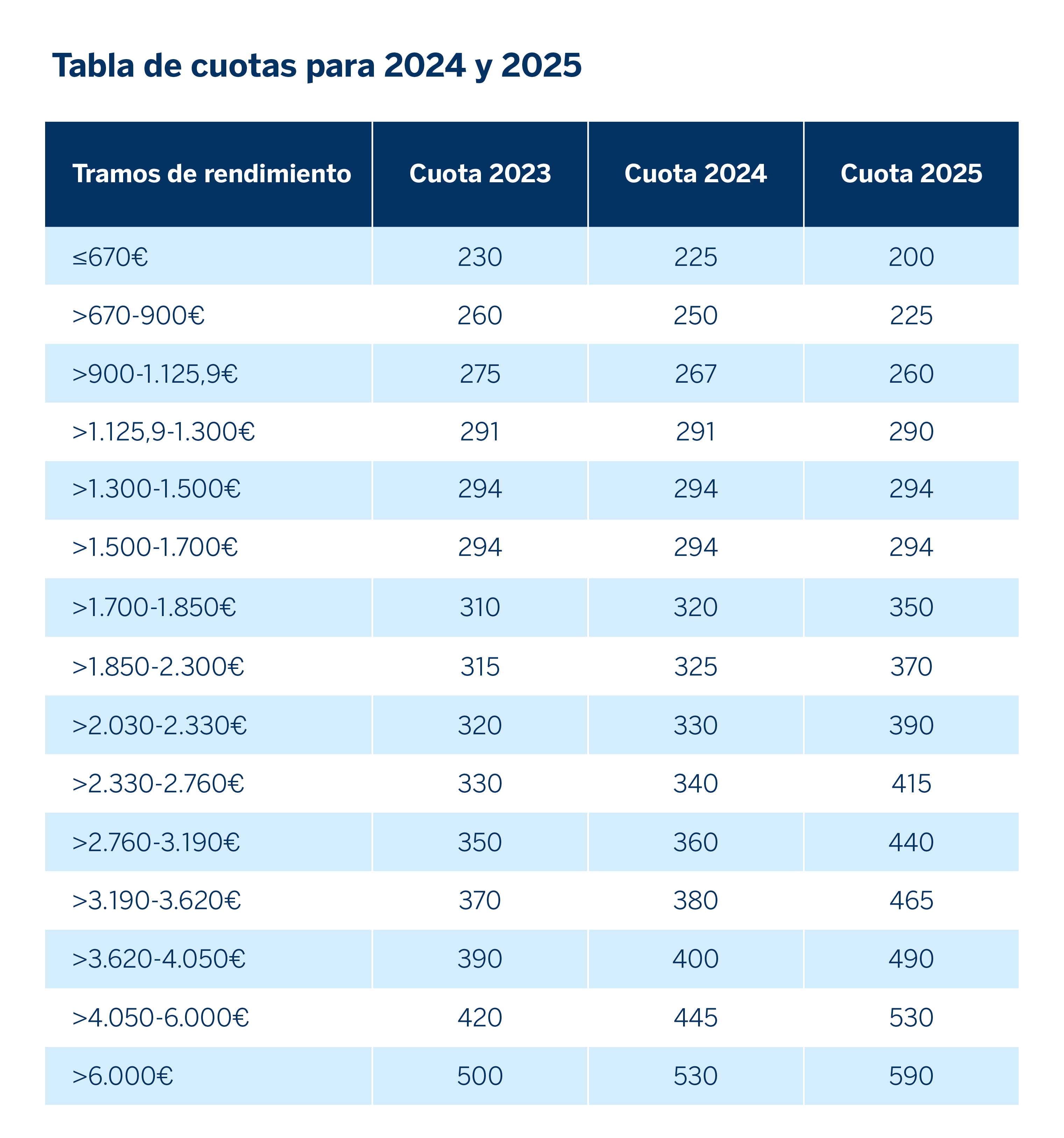 Cuota De Aut nomo En Espa a Todo Lo Que Necesitas Saber Para 2025 Cuota De Aut nomo En Espa a Todo Lo Que Necesitas Saber Para 2025