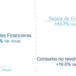 Composicion de Cartera 1T25 BBVA Mexico Composicion de Cartera 1T25 BBVA Mexico