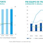 SRS Mex 1s25 PIB automotriz SRS Mex 1s25 PIB automotriz