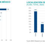 SRS Mex 1s25 oferta IOT SRS Mex 1s25 oferta IOT