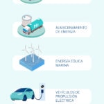 Los niveles de madurez del sector ‘cleantech’: una hoja de ruta hacia la sostenibilidad Los niveles de madurez del sector ‘cleantech’: una hoja de ruta hacia la sostenibilidad