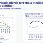 BBVA México anticipa contracción económica en 2025 y condiciones más favorables para el nearshoring
